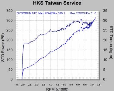 輕鬆上手的倍增出力Toyota 86 ZN6