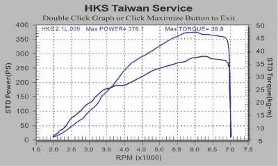 輕鬆上手的倍增出力Toyota 86 ZN6