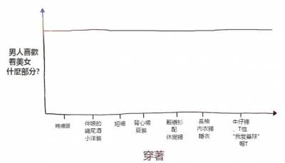 男人內心深處原來都藏有這種習性！圖表分析各種男性行為，看完以後我跪了！