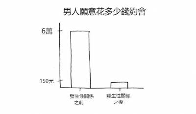 男人內心深處原來都藏有這種習性！圖表分析各種男性行為，看完以後我跪了！