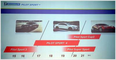 【汽車輪胎】米其林 PILOT SPORT 4 新胎上市發表 熱血沸騰的賽道體驗