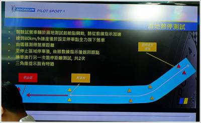 【汽車輪胎】米其林 PILOT SPORT 4 新胎上市發表 熱血沸騰的賽道體驗