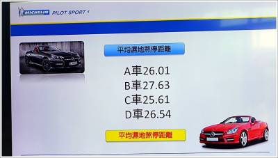 【汽車輪胎】米其林 PILOT SPORT 4 新胎上市發表 熱血沸騰的賽道體驗