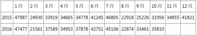 2016年10月新車市場銷售分析：國產進口持續拉鋸中，難道「這種車款」，是唯一解藥？