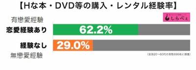 日本男人陷入「絕食潮」！對成人雜誌無動於衷的竟然不是已婚男性！？「這種人」連碰也不碰，根本是和尚！