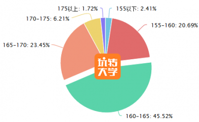 2017女朋友標準新出爐！