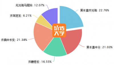 2017女朋友標準新出爐！