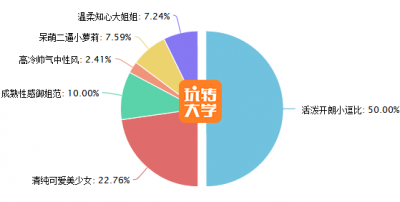 2017女朋友標準新出爐！