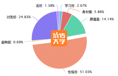 2017女朋友標準新出爐！