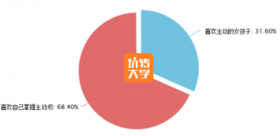 2017女朋友標準新出爐！