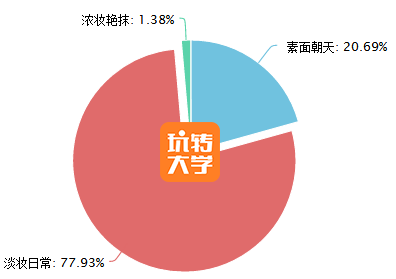 2017女朋友標準新出爐！