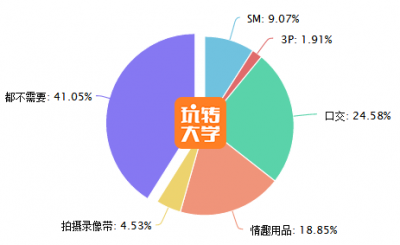 2017女朋友標準新出爐！