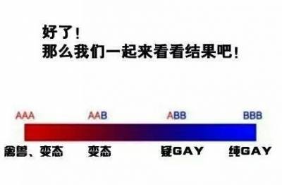 內心不純潔的人才懂！簡單三個題目揭開你潛意識的「性取向」，97.3的處男都會左邊那個！