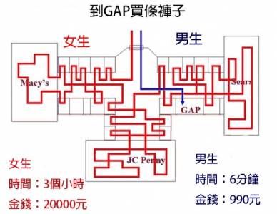 10張證明「男生跟女生根本就在不同世界」的超爆笑對比照！ 5 男生面對分手竟然都「這樣做」！？