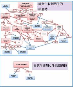 10張證明「男生跟女生根本就在不同世界」的超爆笑對比照！ 5 男生面對分手竟然都「這樣做」！？