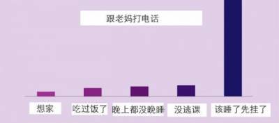 這10張「絕對中槍」的超悲劇生活寫照，你中了幾個？ 6 小編敢打賭你絕對也是這樣「跟老媽講電話」！