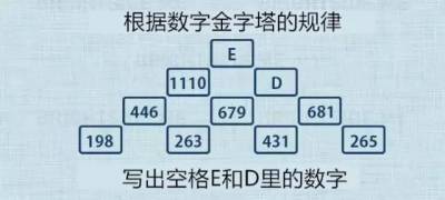 4個「年紀越大越解不開的邏輯問題」你答的出來嗎？據說第二題「學齡前兒童5分鐘」就能解開...