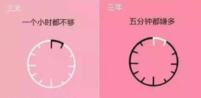 14 張女人「戀愛三天 vs 戀愛三年」的天差地別！看不懂的人是絕對是母胎單身！ 5 在路上看到絕對想翻白眼...