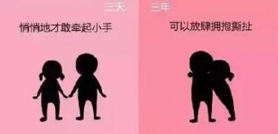 14 張女人「戀愛三天 vs 戀愛三年」的天差地別！看不懂的人是絕對是母胎單身！ 5 在路上看到絕對想翻白眼...