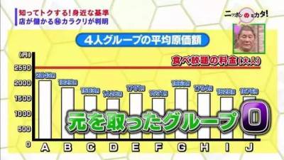 日本綜藝節目帶一大幫人吃自助餐，一個辦法把老闆吃哭了！