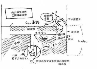 日本老大爺花9天時間蹲下水道邊，費盡心思竟然只是為了......