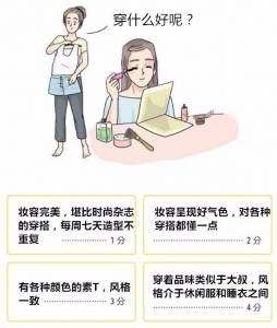 2017最新「女友廢物等級測試」，看完我開始慌了