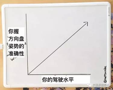 愛吐槽的段子手見多了，做成各種餅狀柱狀折線圖來吐槽的，他可能還真是第一個…