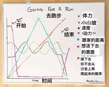 愛吐槽的段子手見多了，做成各種餅狀柱狀折線圖來吐槽的，他可能還真是第一個…