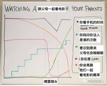 愛吐槽的段子手見多了，做成各種餅狀柱狀折線圖來吐槽的，他可能還真是第一個…