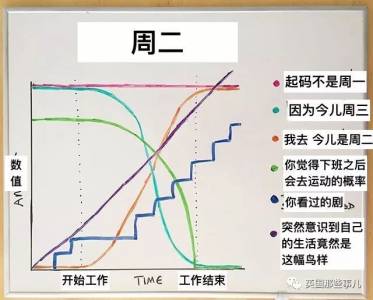 愛吐槽的段子手見多了，做成各種餅狀柱狀折線圖來吐槽的，他可能還真是第一個…