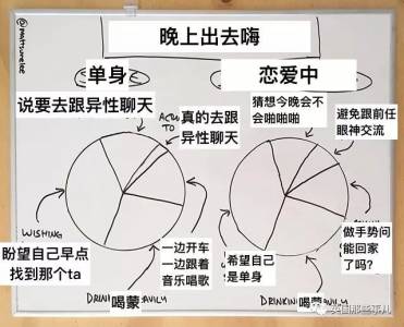 愛吐槽的段子手見多了，做成各種餅狀柱狀折線圖來吐槽的，他可能還真是第一個…