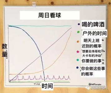 愛吐槽的段子手見多了，做成各種餅狀柱狀折線圖來吐槽的，他可能還真是第一個…