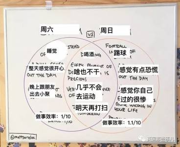 愛吐槽的段子手見多了，做成各種餅狀柱狀折線圖來吐槽的，他可能還真是第一個…