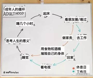 愛吐槽的段子手見多了，做成各種餅狀柱狀折線圖來吐槽的，他可能還真是第一個…