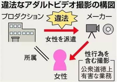 這名「從業30年資深男優」自爆業界最深黑暗面：是我逼她們變成這樣...