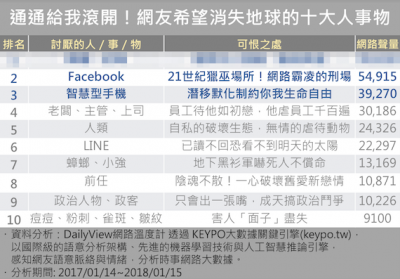 政客竟比蟑螂還討喜！十大網友希望消失在地球的人事物