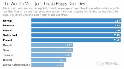 作為全世界最幸福的國民，挪威人表示，幸福的關鍵其實很簡單…