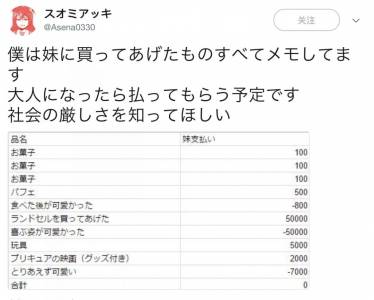 日本哥哥給妹妹買點東西就記賬，說要讓她知道社會的殘酷，然而這個賬單卻讓網友羨慕無比…