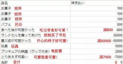 日本哥哥給妹妹買點東西就記賬，說要讓她知道社會的殘酷，然而這個賬單卻讓網友羨慕無比…