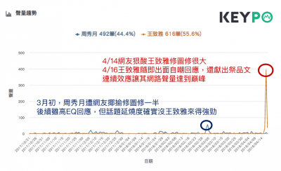 王致雅 周秀月誰修圖較強？網友心中政壇P圖女王出爐