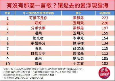 分手應該體面誰都不要說抱歉，讓人想起逝去愛情的十首歌