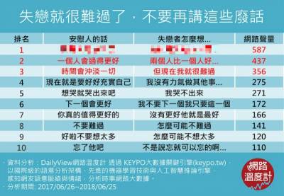 我不要下一個就要這一個，失戀人最不想再聽到的十句話