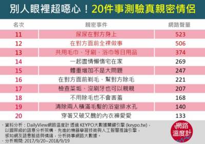 別人眼裡超噁心！20件事測驗你們是不是親密到極點的情侶