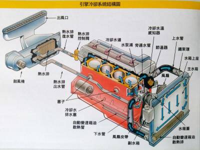 愛車水箱水更換了嗎 炎炎夏日要注意