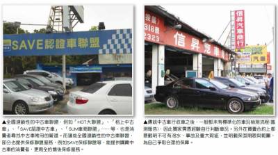 原廠中古車 認證聯盟 傳統車行，購車6大管道，哪種適合我？購車小撇步！