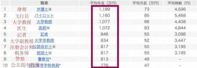 曾經力戰「拓也哥」的男優「沢井亮」，最近公布了他一年的收入...嚇呆了！怎麼這麼高！！