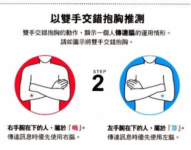 【日本的性格診斷：兩個動作，就能看出你的性格】