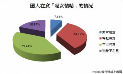 22歲保守女子只想把第一次獻給未來的丈夫，沒想到去看了醫生後竟把第一次給了....！讓我都傻眼了！