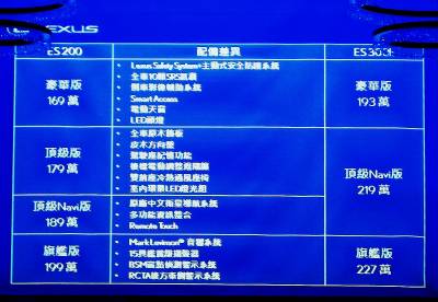 2.0引擎Safety System+首發 LEXUS ES小改秀價格誘惑力