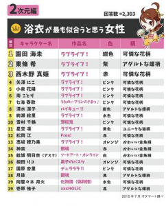 夏季TOP20！【最適合穿浴衣】的二次元萌咩角色，超想牽著妳的手逛祭典